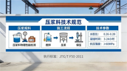 靖远本地工厂讲解：说一遍公路压浆料和铁路压浆料的区别