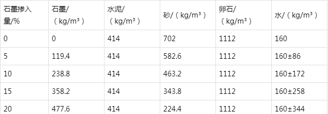 靖远防静电水泥砂浆怎么做(附配比及施工方法)